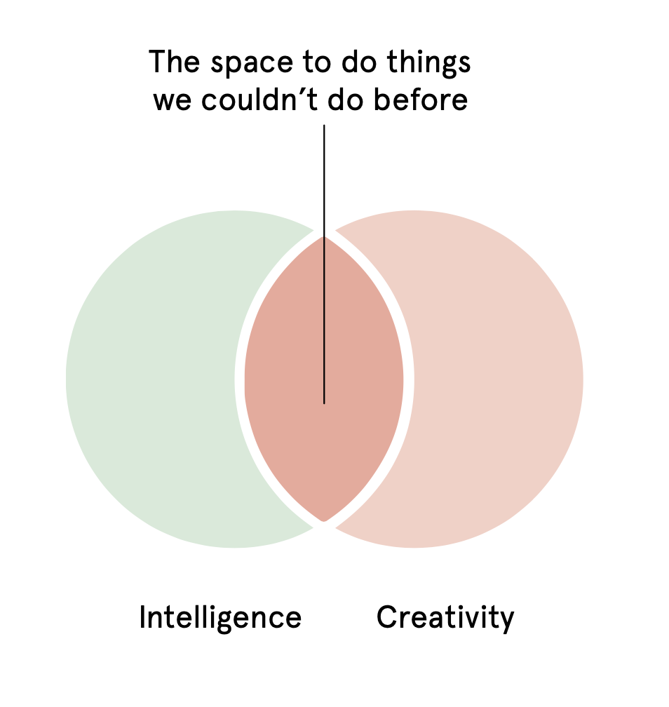 AI如何帮助服务设计创造：创造力与智能共生