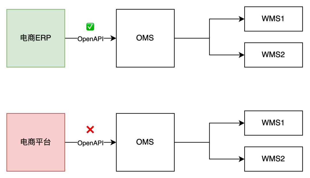 产品经理不懂技术，该怎么搭建OpenAPI平台项目？